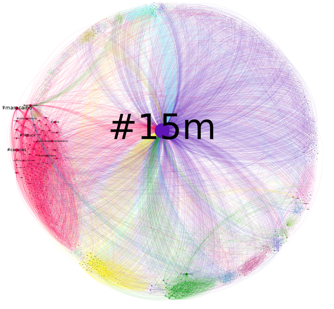 labic gephi Screen Shot 2019-04-05 at 16.02.41