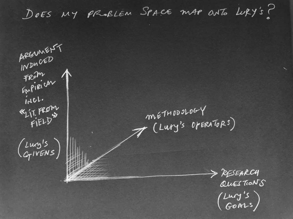 Problem Spaces #3 :: does my space map onto Lury’s? – Friction Films
